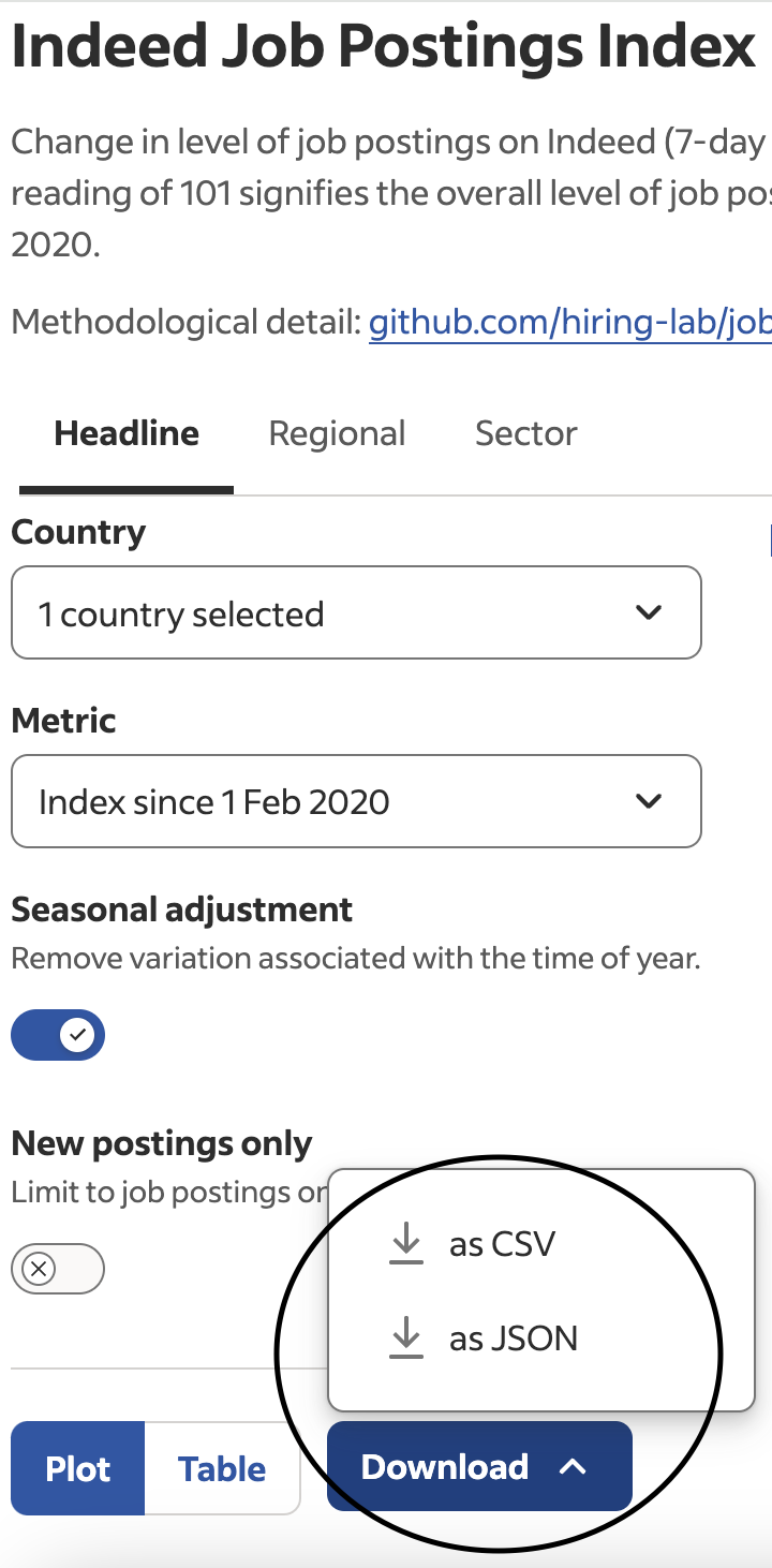 Screenshot of the Indeed Job Posting Index showing the downloadable options for data, including as CSV or JSON.