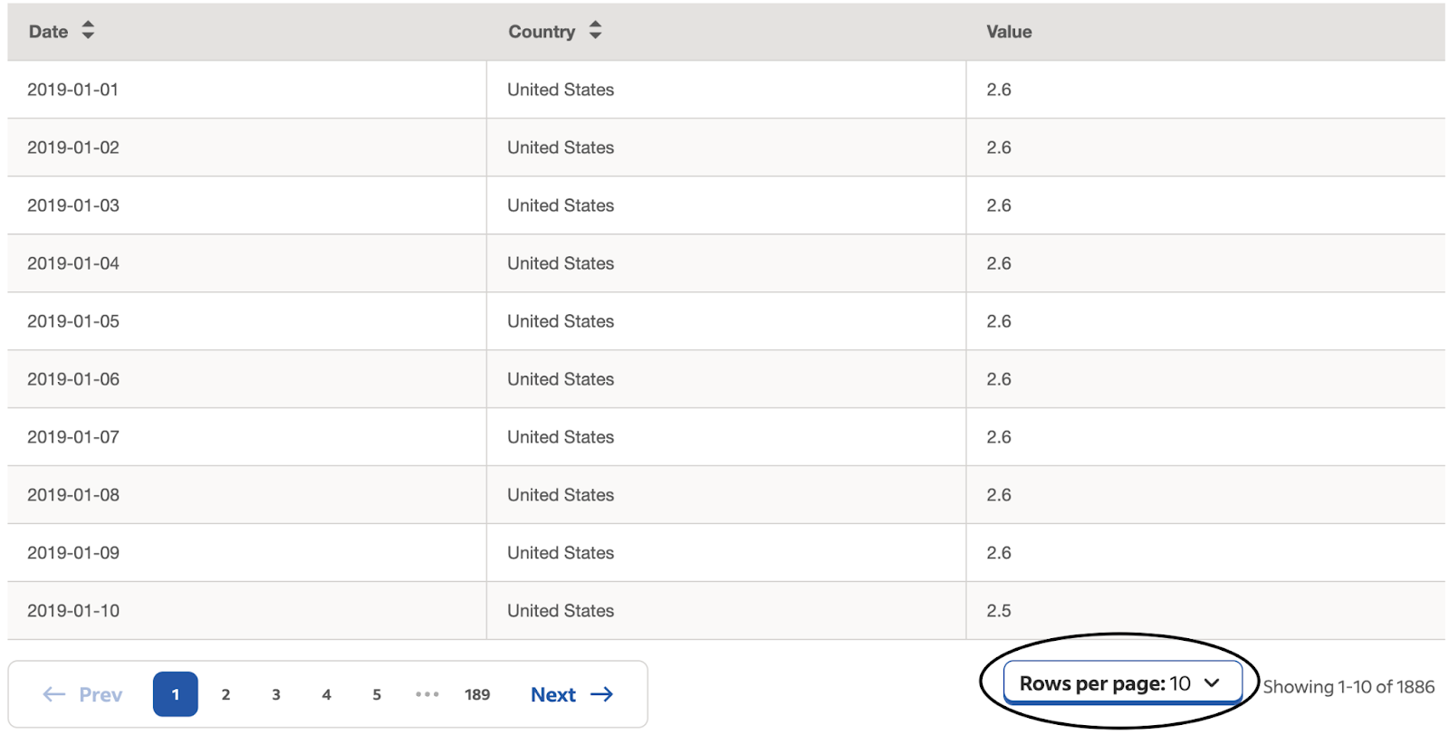 Screenshot of the expandable table view (expandable from 10 rows to 50) in the new Hiring Lab Data Portal.