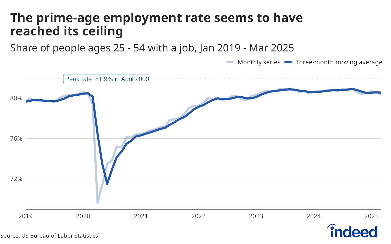 A line chart titled 