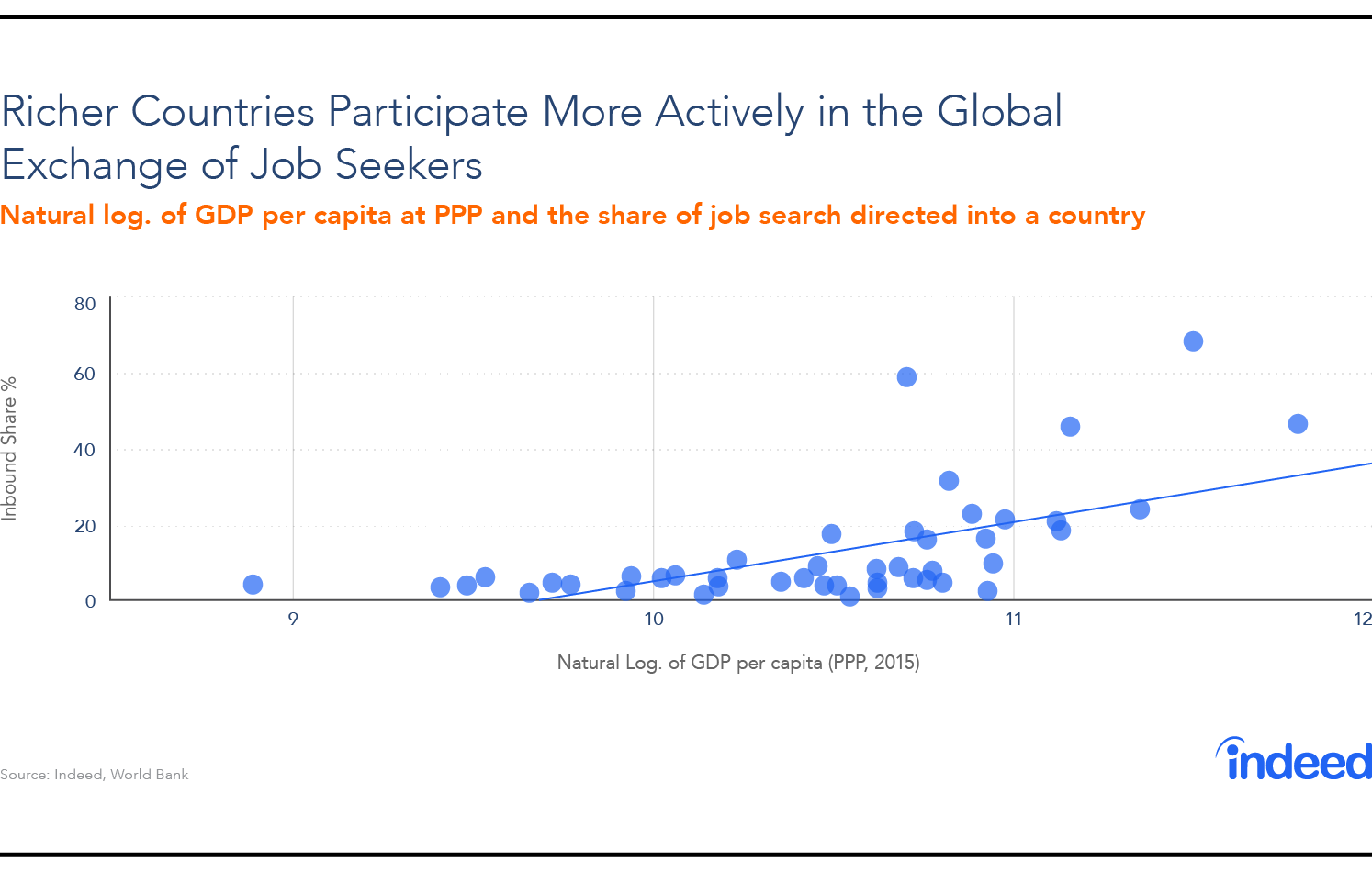 International Job Search Now - A Look At the Economic Factors Behind Global Job Searnative-born workers in similar jobs and with similar skillsch