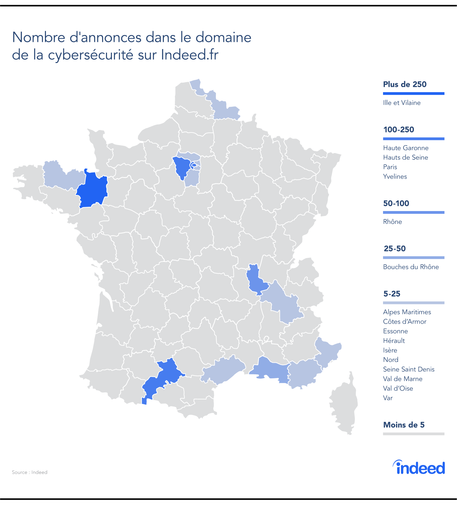 Nombre d'annonces dans le domaine de la cybersécurité sur Indeed.fr